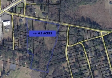 Land property for sale in Florence, SC