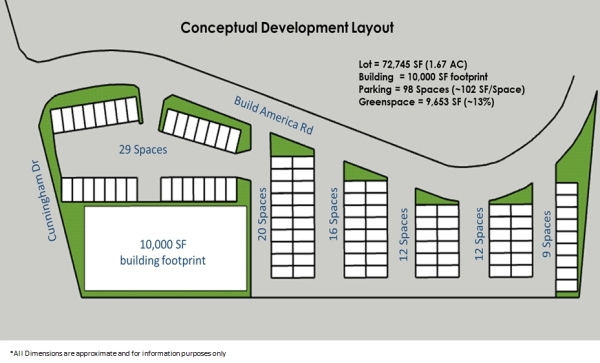 Listing Image #2 - Land for sale at 2601 Cunningham Drive, Hampton VA 23666