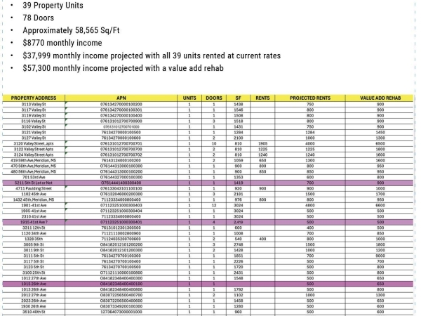 Listing Image #3 - Others for sale at 4711 Paulding Street, Meridian MS 39307 Listing Image #3 - Others for sale at 4711 Paulding Street, Meridian MS 39307
