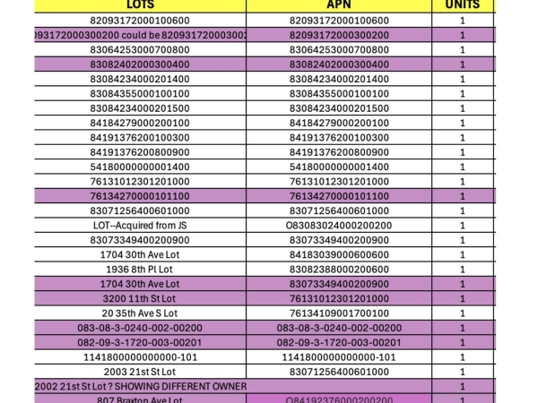 Listing Image #2 - Others for sale at 3303 Davis Street, Meridian MS 39301 Listing Image #2 - Others for sale at 3303 Davis Street, Meridian MS 39301