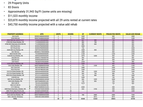 Listing Image #3 - Others for sale at 3303 Davis Street, Meridian MS 39301 Listing Image #3 - Others for sale at 3303 Davis Street, Meridian MS 39301