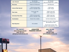 Listing Image #7 - Retail for sale at N95 W18200 & N95 W18250 County Line Rd., Germantown - Milwaukee MSA WI 53022