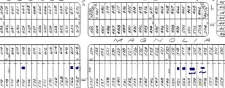 Listing Image #1 - Land for sale at (multiple) SR 66, Sebring FL 33875 Listing Image #1 - Land for sale at (multiple) SR 66, Sebring FL 33875