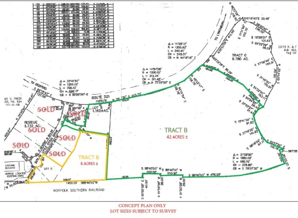 Listing Image #2 - Land for sale at Little Otter Drive Little Otter Business Park, Bedford VA 24523